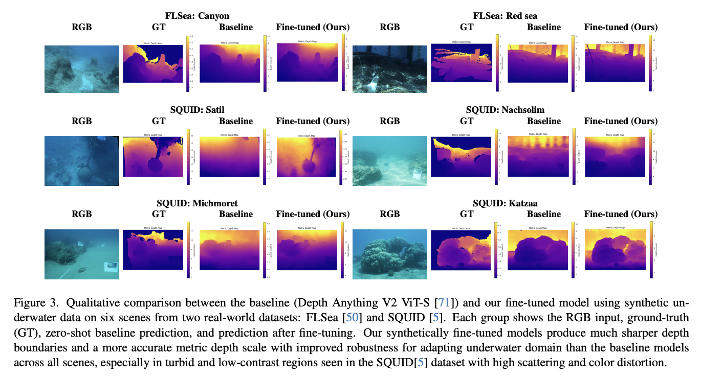 Underwater Depth Estimation